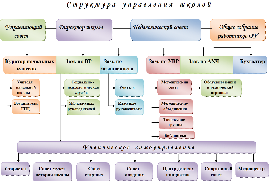 Изображения.